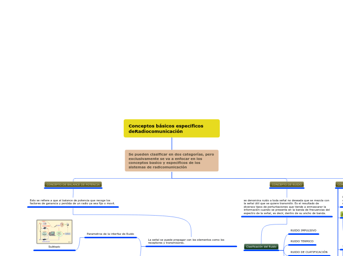 Conceptos B Sicos Espec Ficos Deradiocomun Mind Map